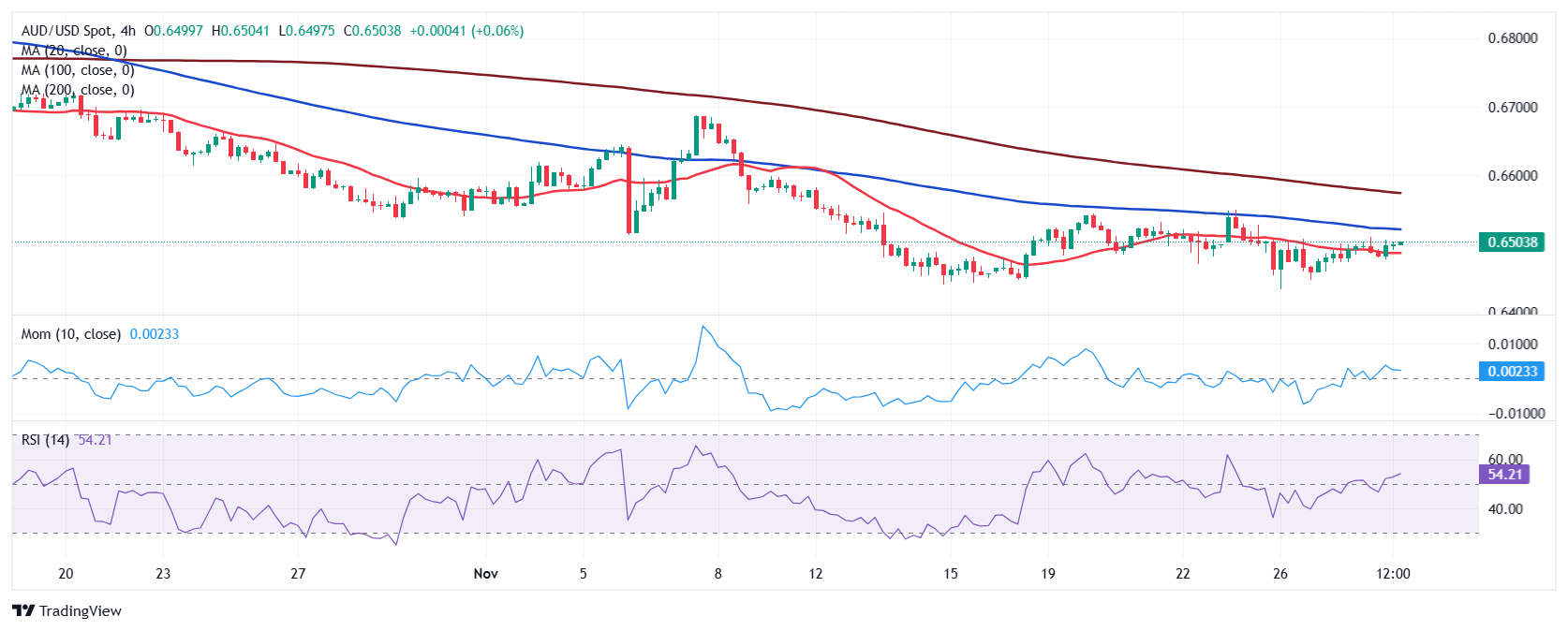 欧洲央行行长拉加德：密切关注布鲁塞尔峰会的影响。