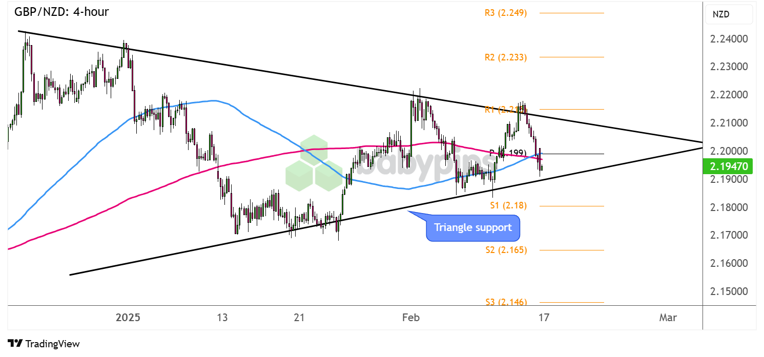 伊朗铀库存自特朗普重返白宫以来飙升
