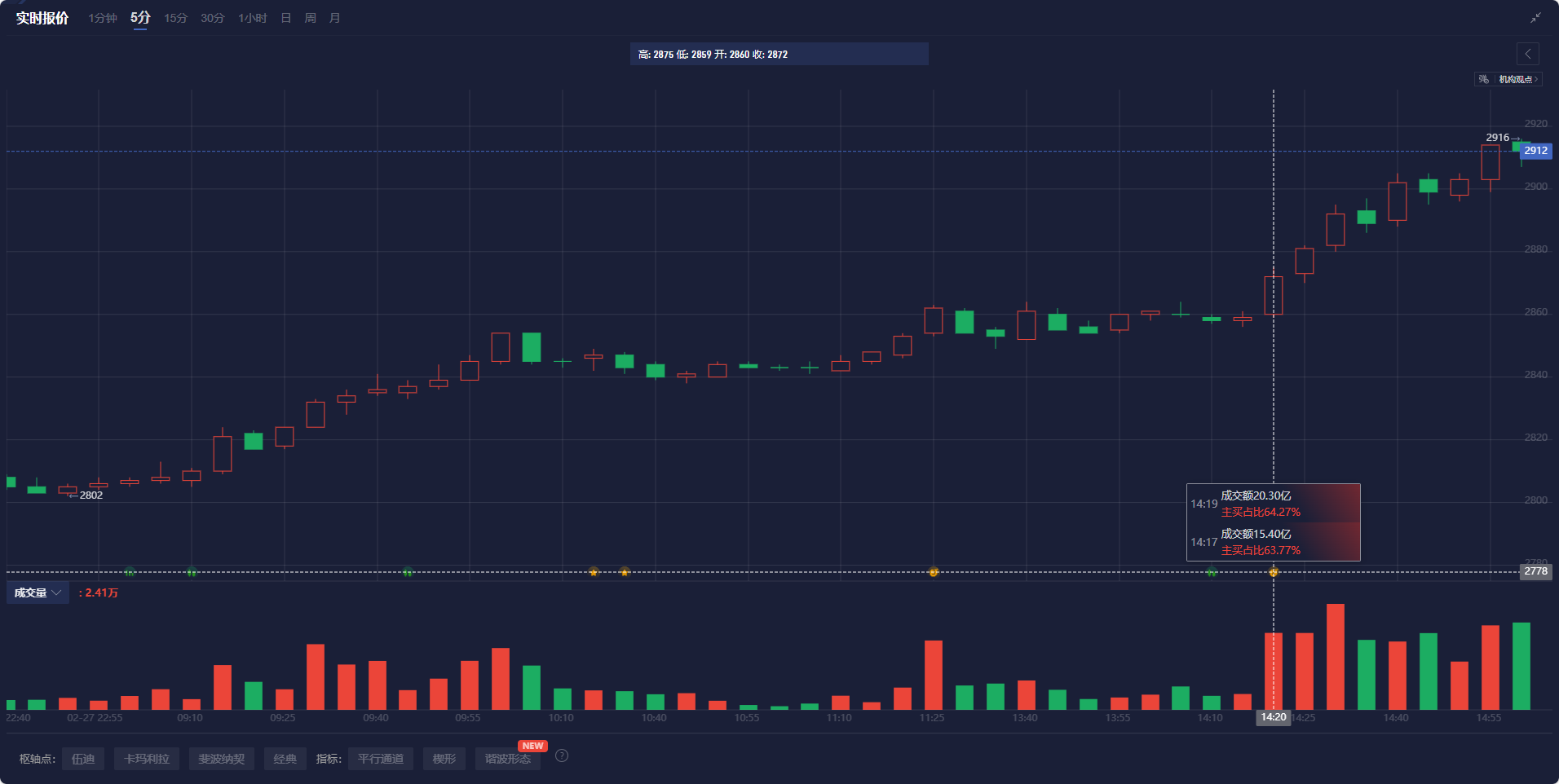花旗预测:铜进口早期关税或可通过互惠政策实现,基准时间为2025年第二季度