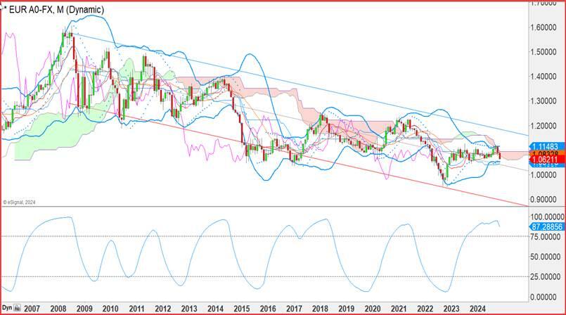 特斯拉股价下跌超过3%,影响纳斯达克100指数走势