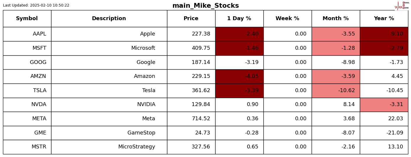 特朗普:乌克兰问题中的维和是相对简单的任务