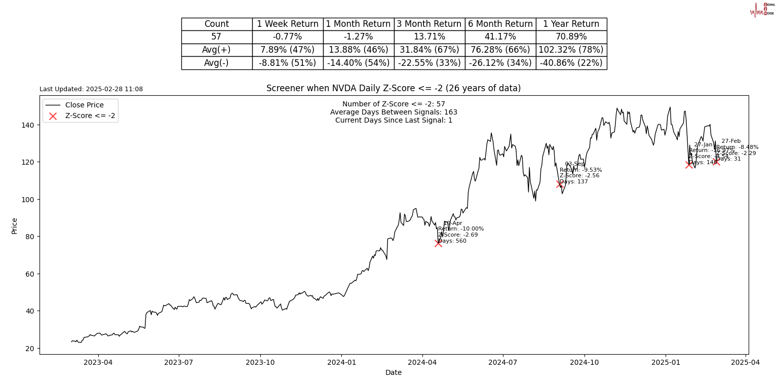 美国疾控中心(CDC)更新禽流感疫情信息:截至2025年2月24日确认3例人类感染H5型禽流感病例