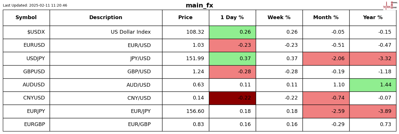 加拿大总理特鲁多与特朗普就边境问题进行合作