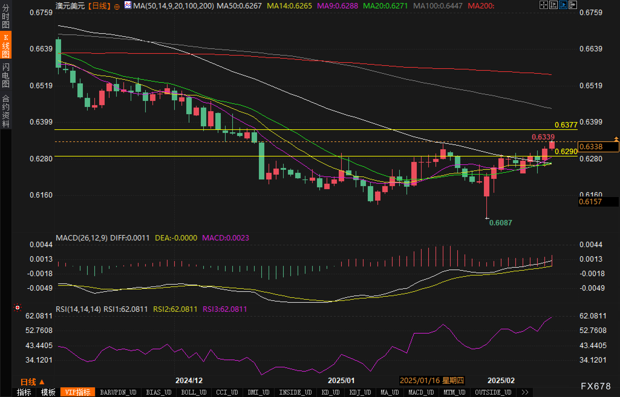 美联储博斯蒂克:尽管通胀依然高企,经济已显著改善