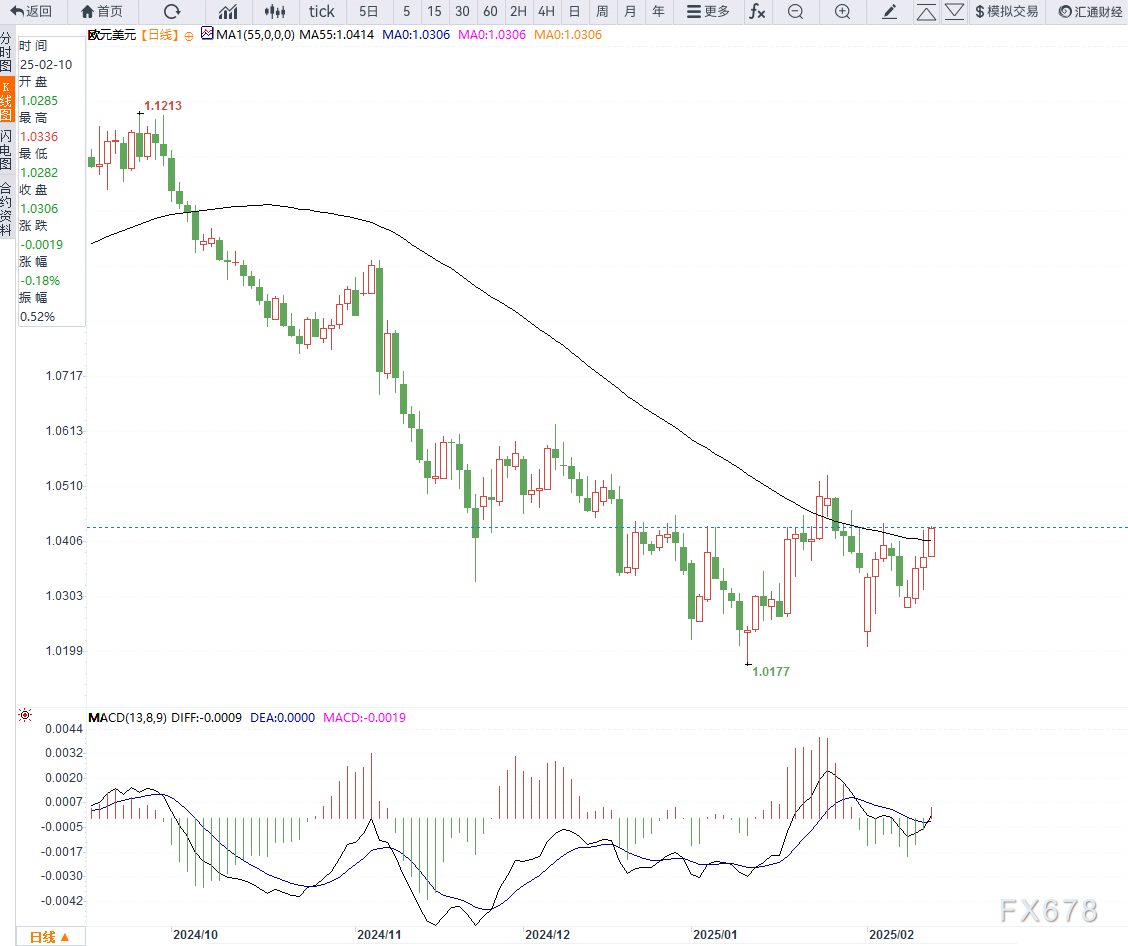 NYMEX3 月汽油期货和取暖油期货的最新收盘价格