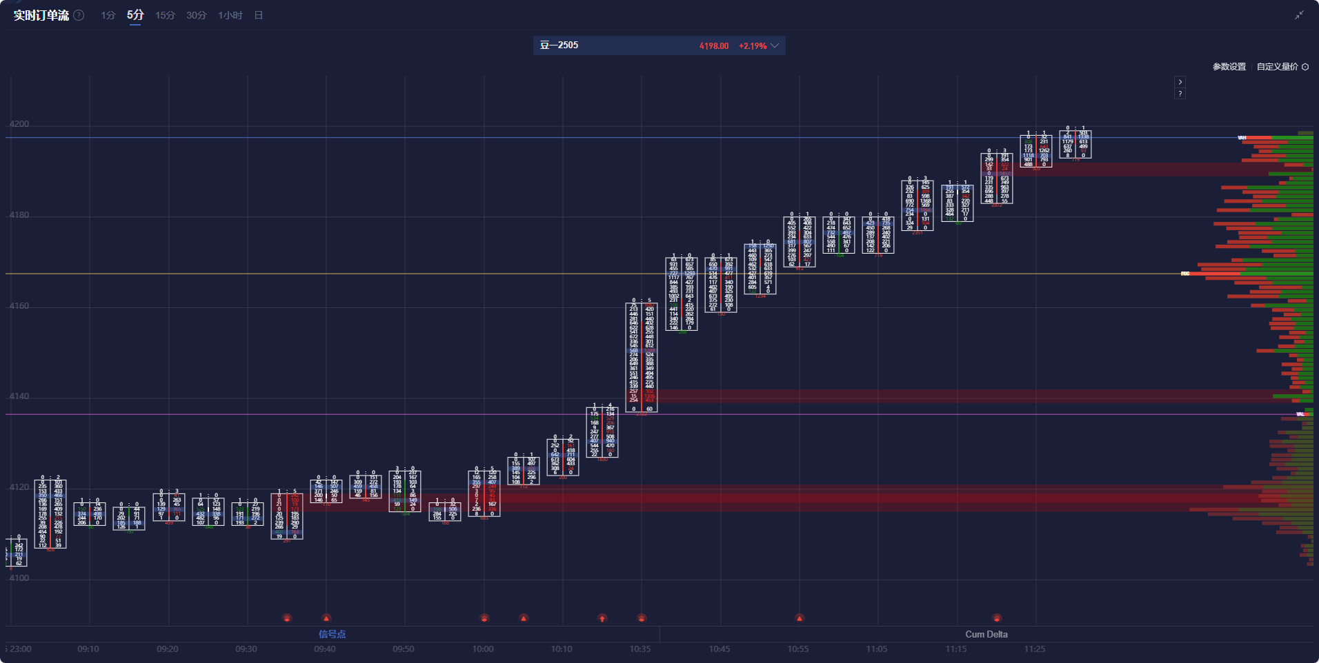 在周三的交易中，10年期美国国债收益率跌破3个月期国债收益率，出现“收益率曲线倒挂”现象。这一现象被认为是有效的经济衰退预测指标之一，提示美联储关注的衰退信号再次显现。