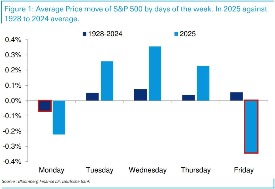 特朗普:乌克兰问题中的维和是较为简单的环节