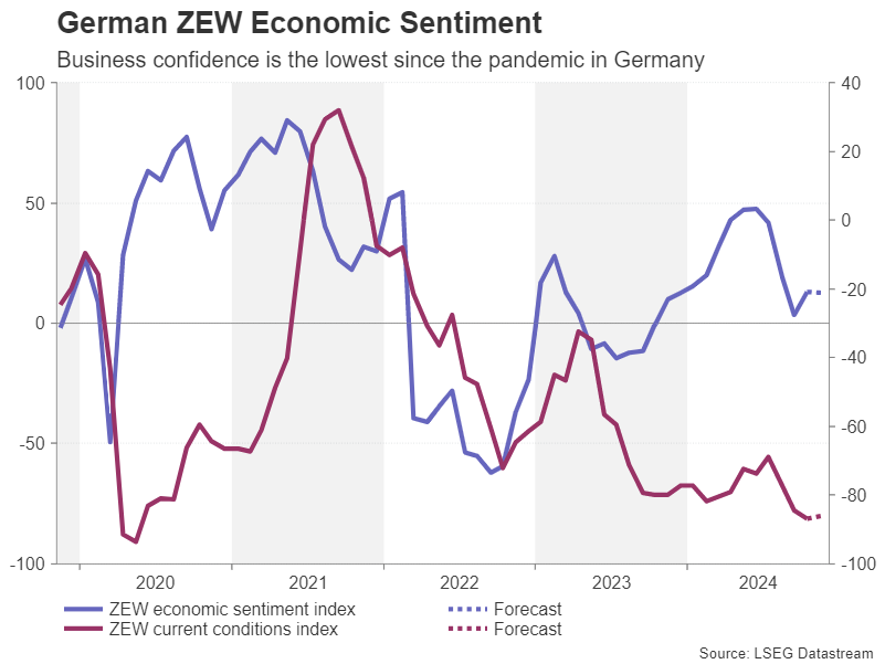美国能源信息署(EIA):美国中西部汽油库存达到2024年2月以来的最高点。