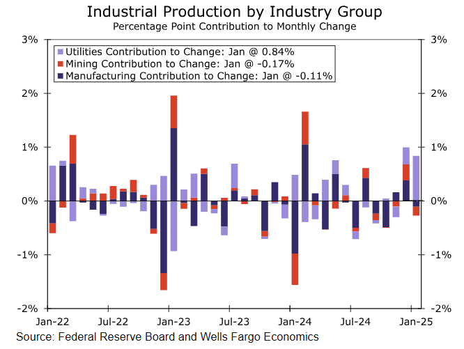 欧元兑美元动态分析