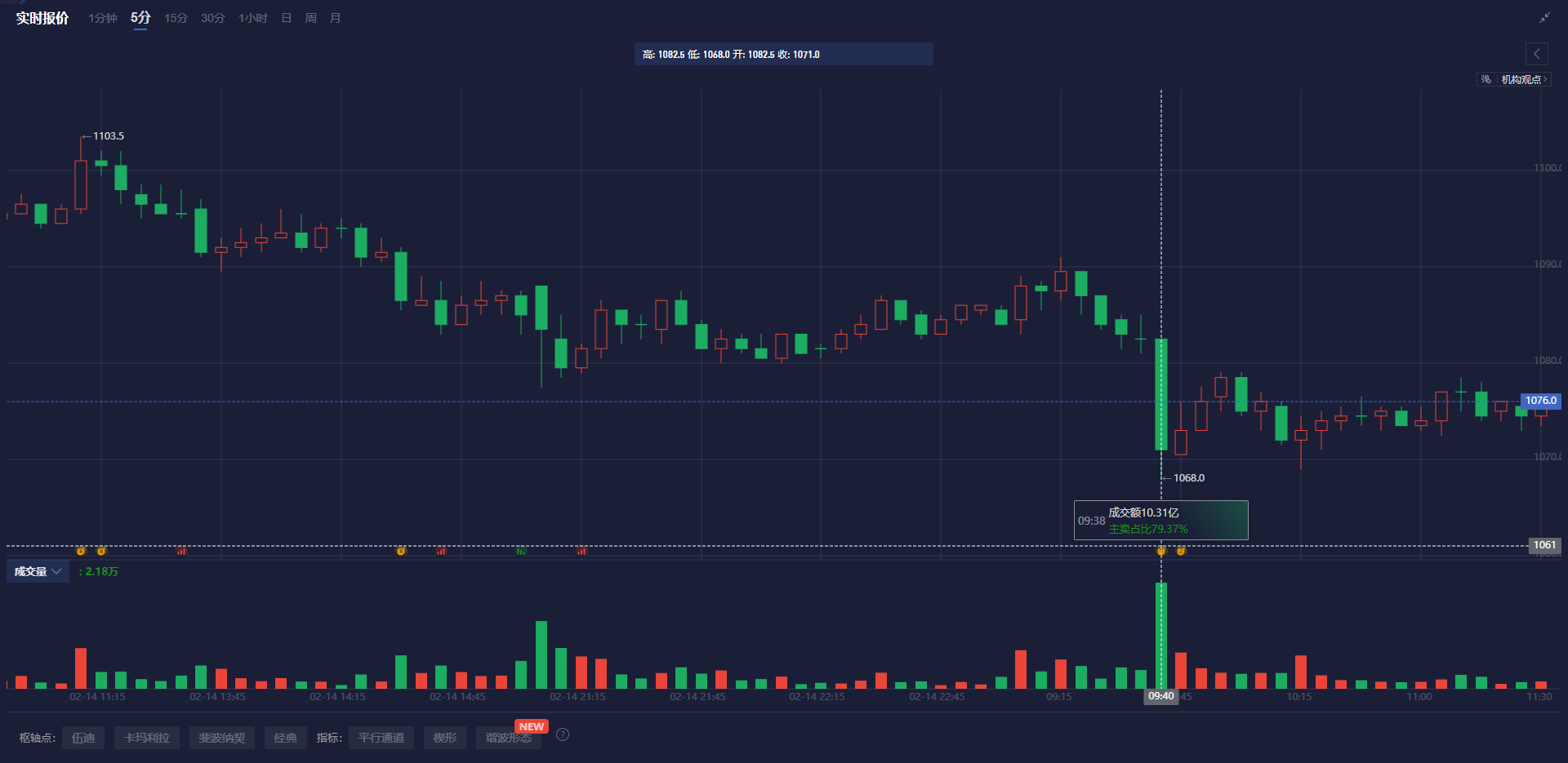 最新市场动态：上期所原油期货与贵金属的表现分析