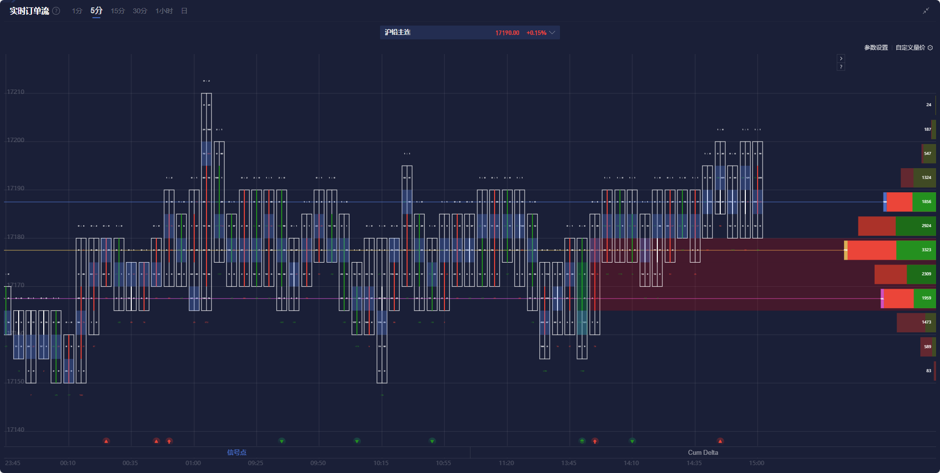 自 12 月中旬以来美国两年期/五年期国债收益率曲线首次出现倒挂。