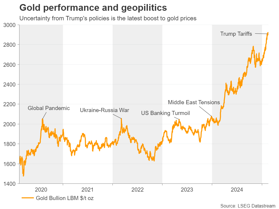 中国央行进行逆回购操作,标利率保持稳定
