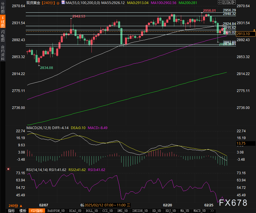 美国卫生与公众服务部部长小罗伯特·F·肯尼迪计划与大型食品企业高管举行首次会晤