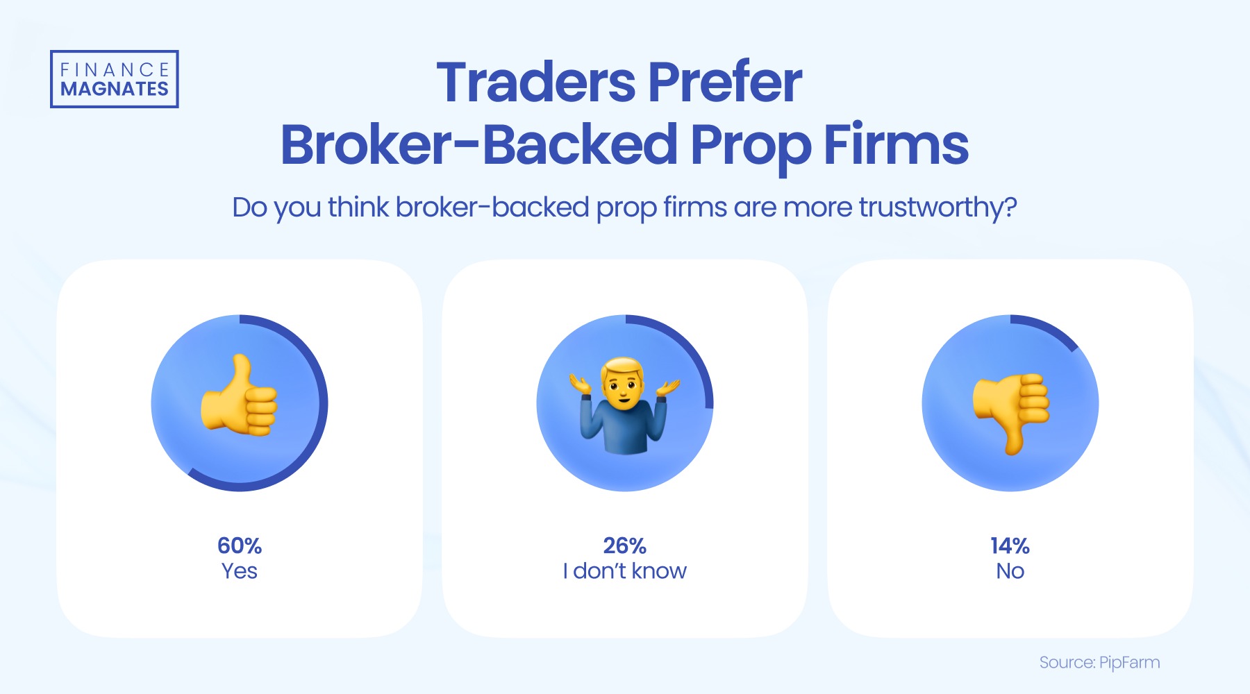 伦敦金库贵金属储备数据