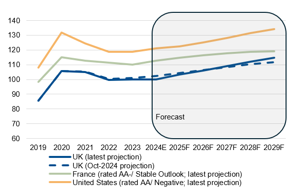 Snowflake 在盘后交易中上涨了9.27%。