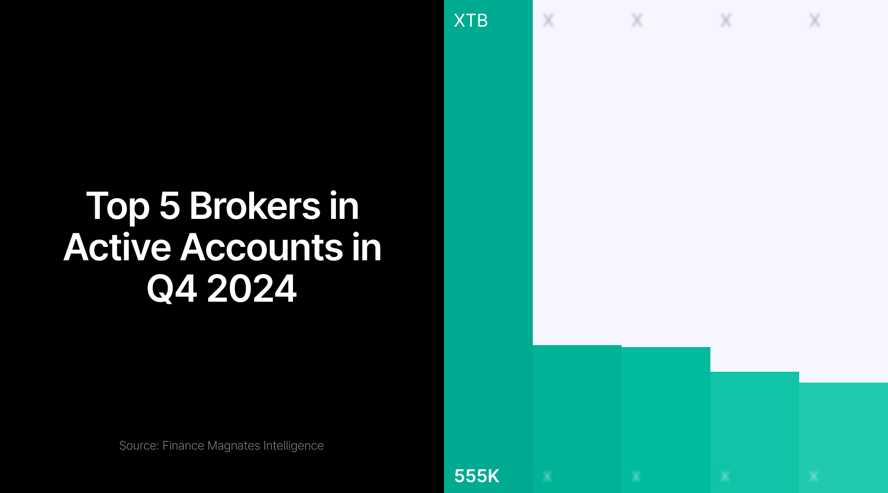 美元兑加元分析