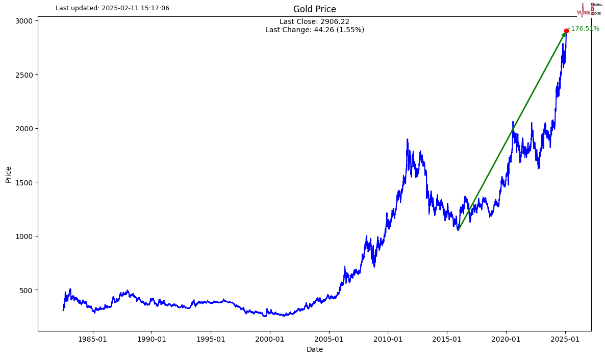 花旗预测:铜进口早期关税或可通过互惠政策实现,基准时间为2025年第二季度
