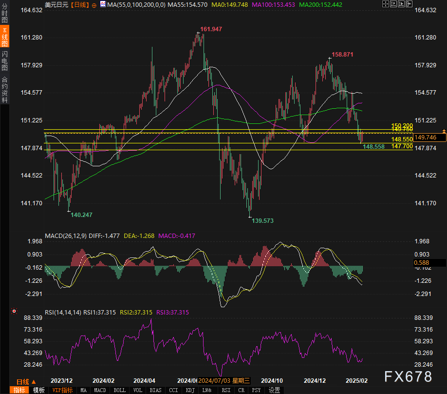 英国央行货币政策委员会委员 Dhingra 指出全球贸易扩张的多重驱动因素正在减弱。