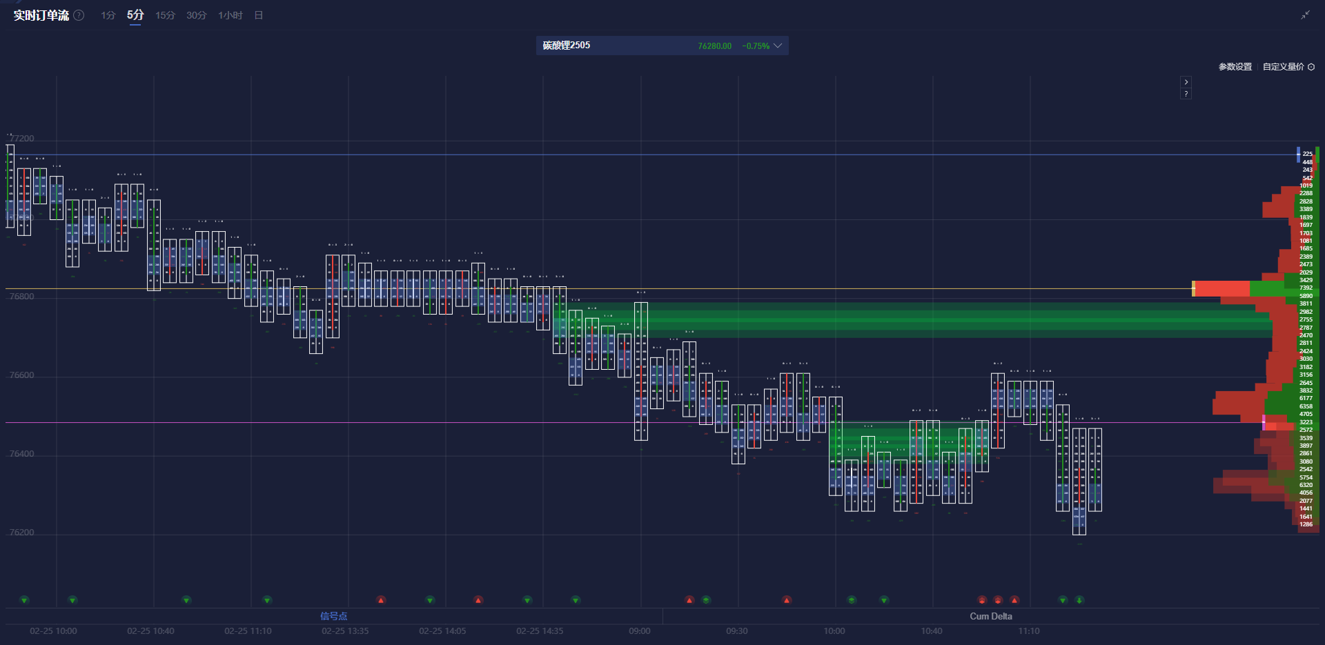 美国及全球经济形势观察