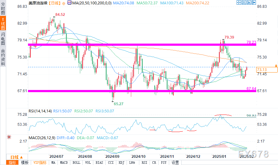 国家统计局:多因素共同影响PPI下降,降幅有所收窄