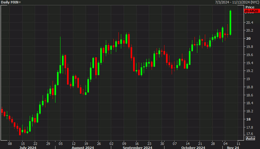 布伦特原油市场动态