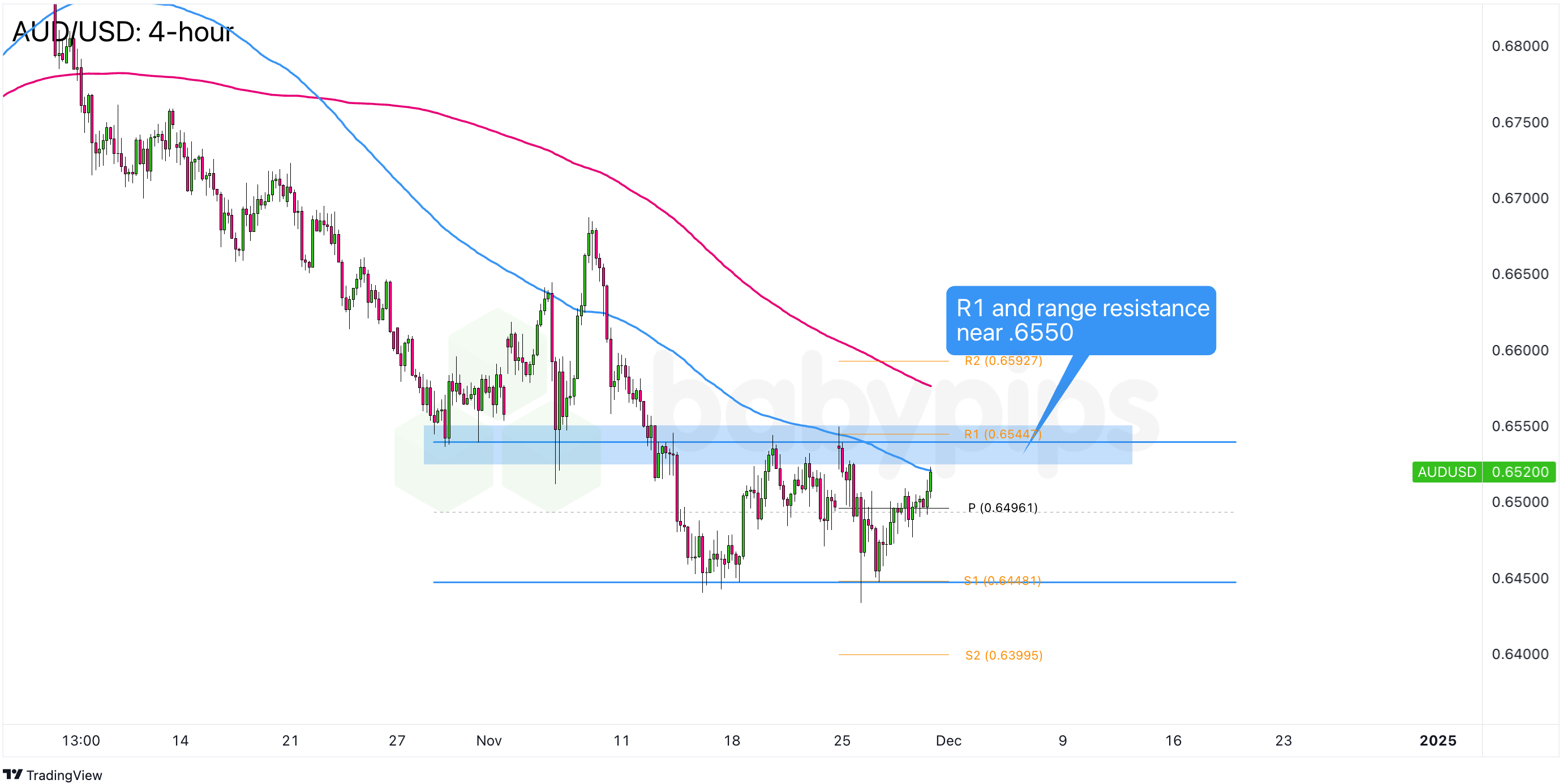 福特汽车计划于2025年11月停产福克斯车型