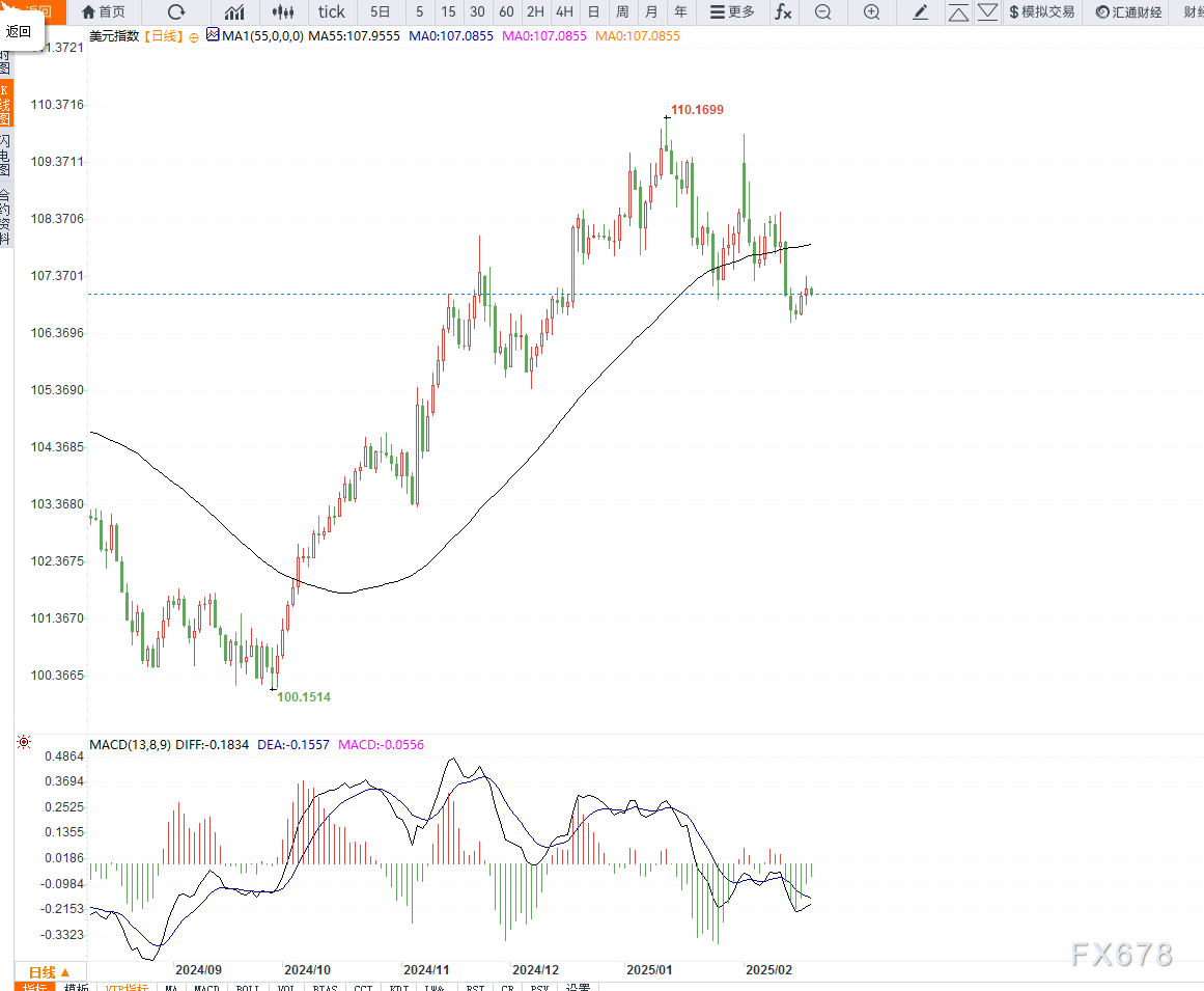 特朗普：乌克兰问题中的维和是相对简单的任务