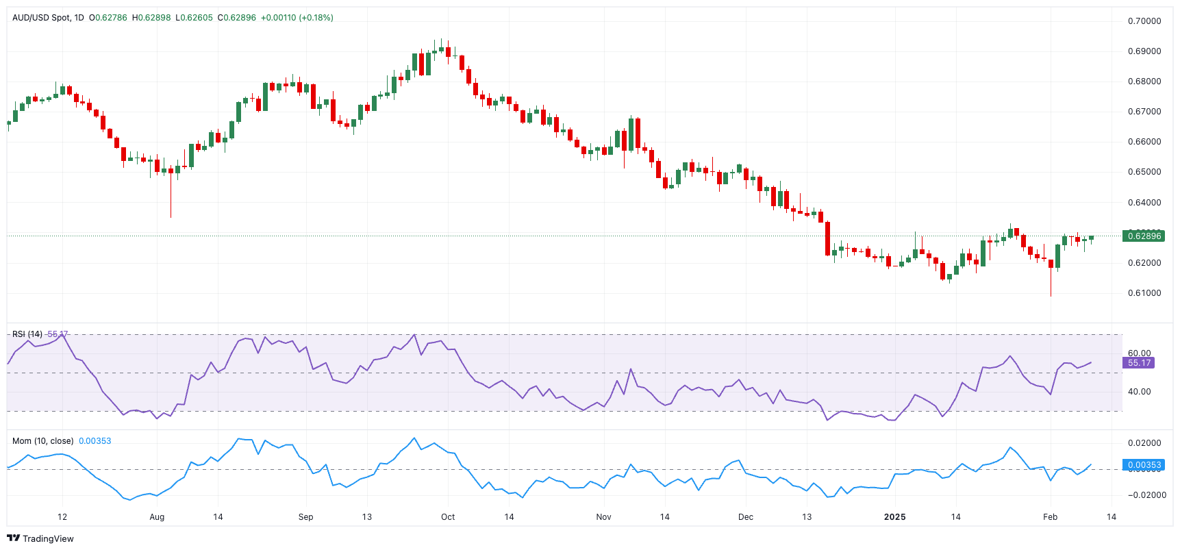 泽连斯基计划向特朗普提问