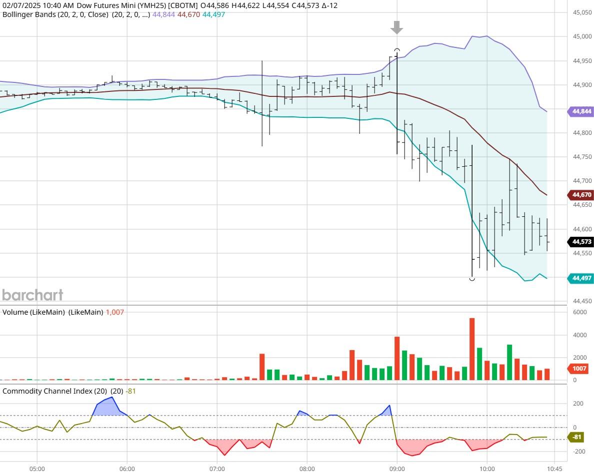 特斯拉股价下跌超过3%,影响纳斯达克100指数走势