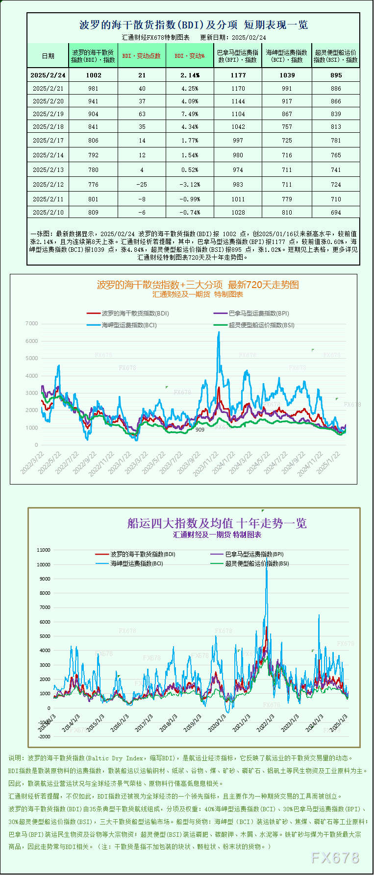德国10年期国债收益率上涨25个基点,势创1990年以来最大涨幅。