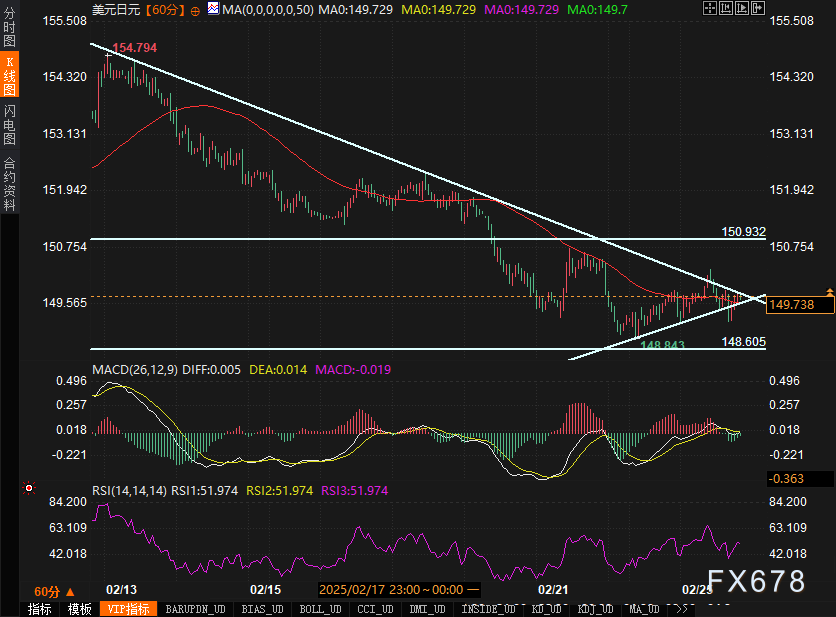 OPEC原油日产量在上月上升24万桶,达到2735万桶,创下2023年12月以来的新高。此增长主要得益于伊拉克在火灾后恢复供应,委内瑞拉在美国收紧限制措施前加强出口,以及阿联酋的出货量增加。具体来看,伊拉克日产量增加10万桶,达到416万桶,而阿联酋日产量则增加7万桶,达到330万桶,且几乎超出商定的日产量上限40万桶,其出口量也达到了三个月以来的最高水平。