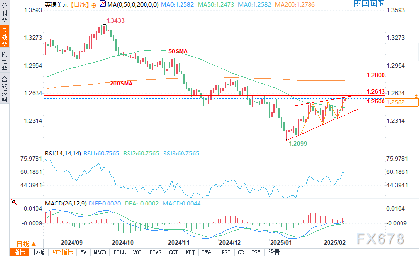 美国经济数据快照：周三关注工厂订单、服务业PMI和ADP就业报告