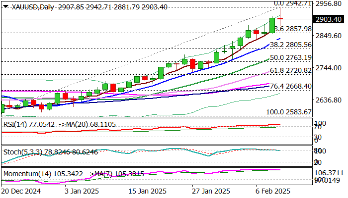 欧洲汽车制造板块涨势明显,法国圣戈班、雷诺与沃尔沃股价上涨,而斯泰兰蒂斯则出现下跌