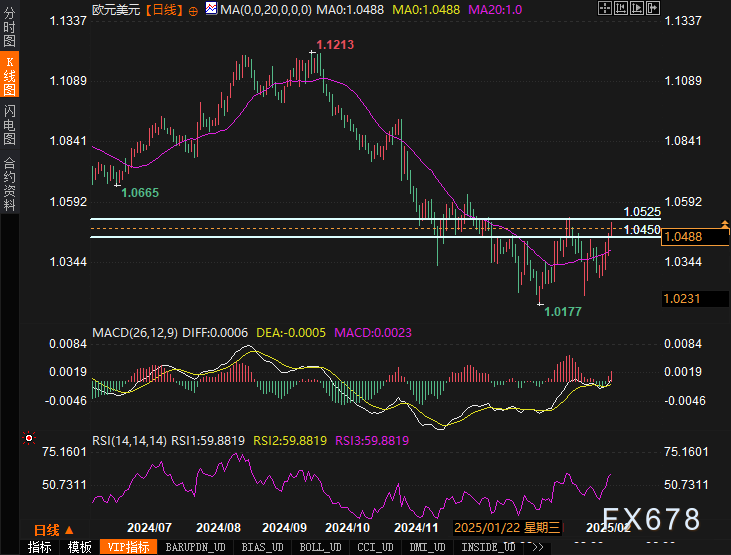 冯德莱恩提议通过多渠道动员资本，重建欧洲防御能力；