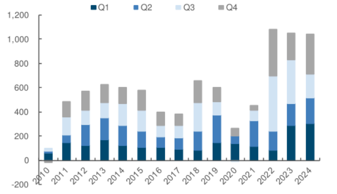 美国邮政署宣布将优化服务标准并实施成本削减措施