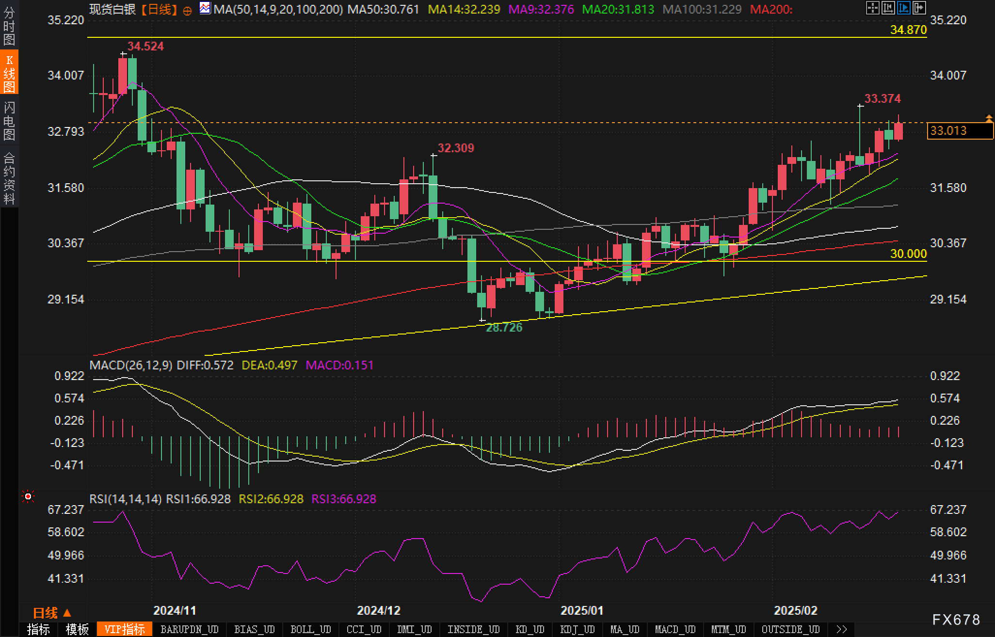隔夜美股 | 三大股指涨跌不一 中概股普涨 英伟达(NVDA.US)财报后震荡