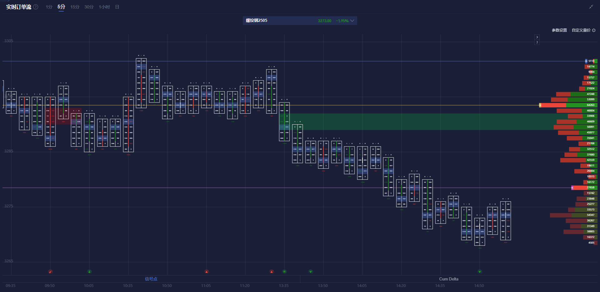 澳元/美元汇率上涨0.5%，现报0.6252。