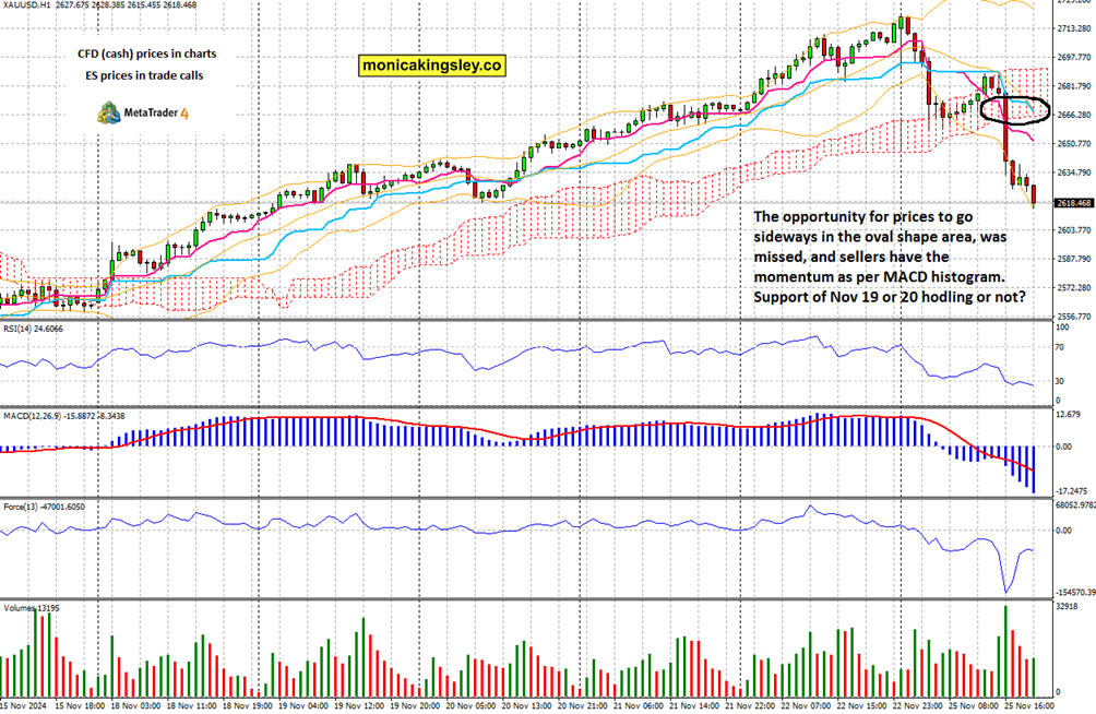 2月26日,担保隔夜融资利率(SOFR)期权市场预计美联储到6月份将降息两次,潜在宽松空间大约50个基点。