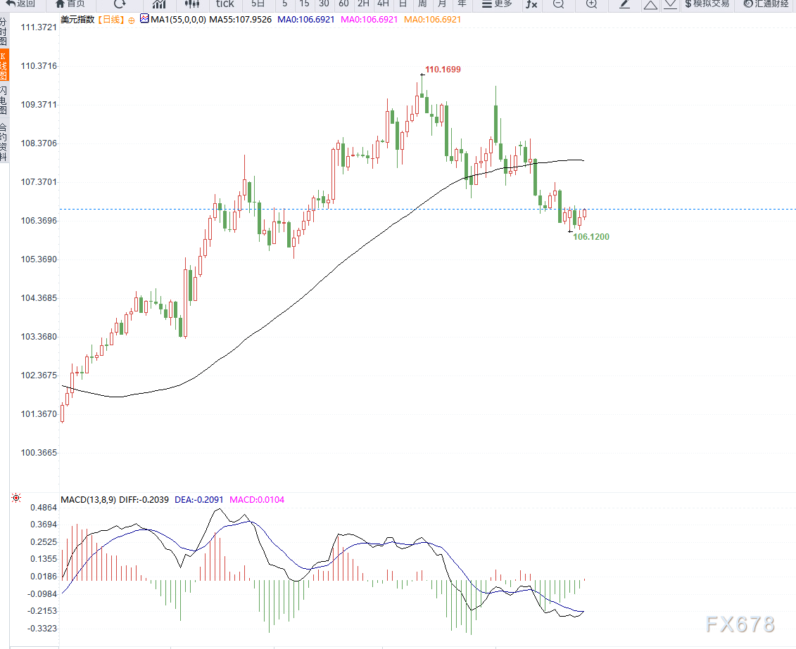 特朗普宣布法国达飞海运集团将在美国投资200亿美元