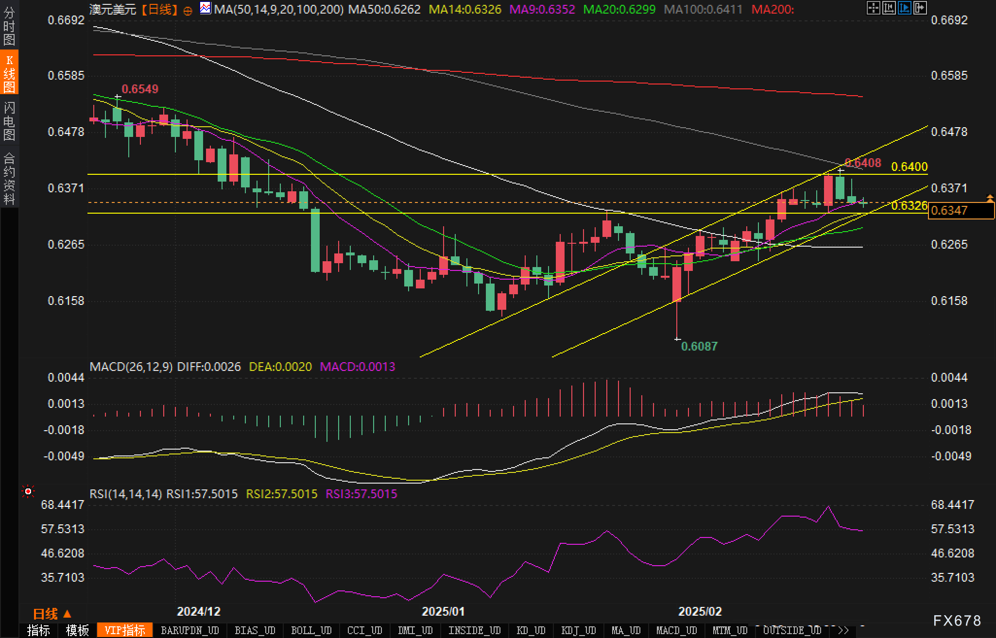 美国疾控中心（CDC）更新禽流感疫情信息：截至2025年2月24日确认3例人类感染H5型禽流感病例
