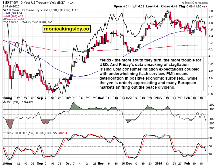 美国2月非农数据公布后，