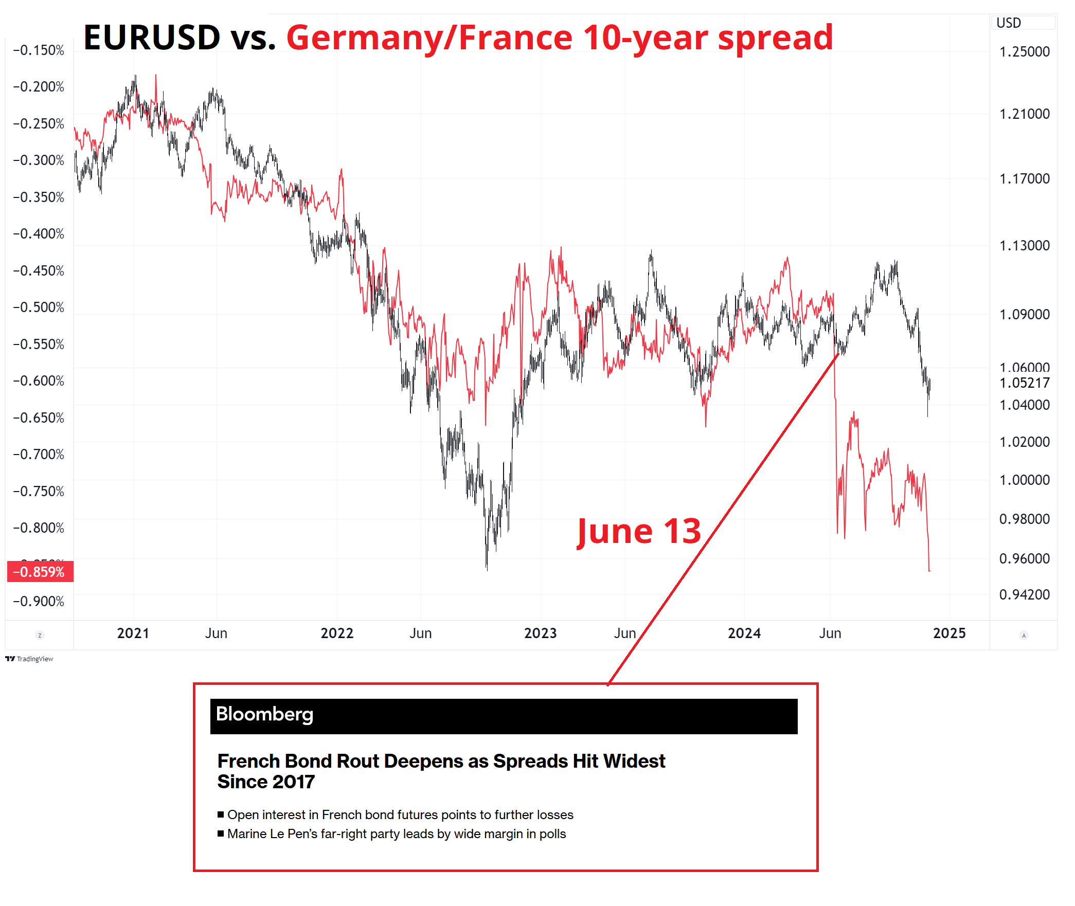 特斯拉股价下跌超过3%,影响纳斯达克100指数走势