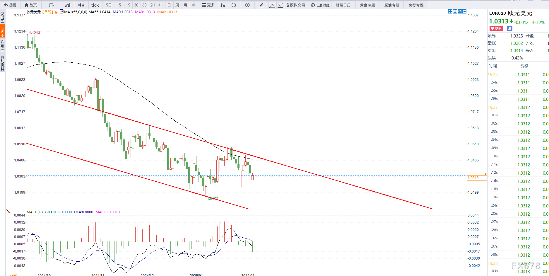 特朗普:不会对“金卡”施加太多限制。