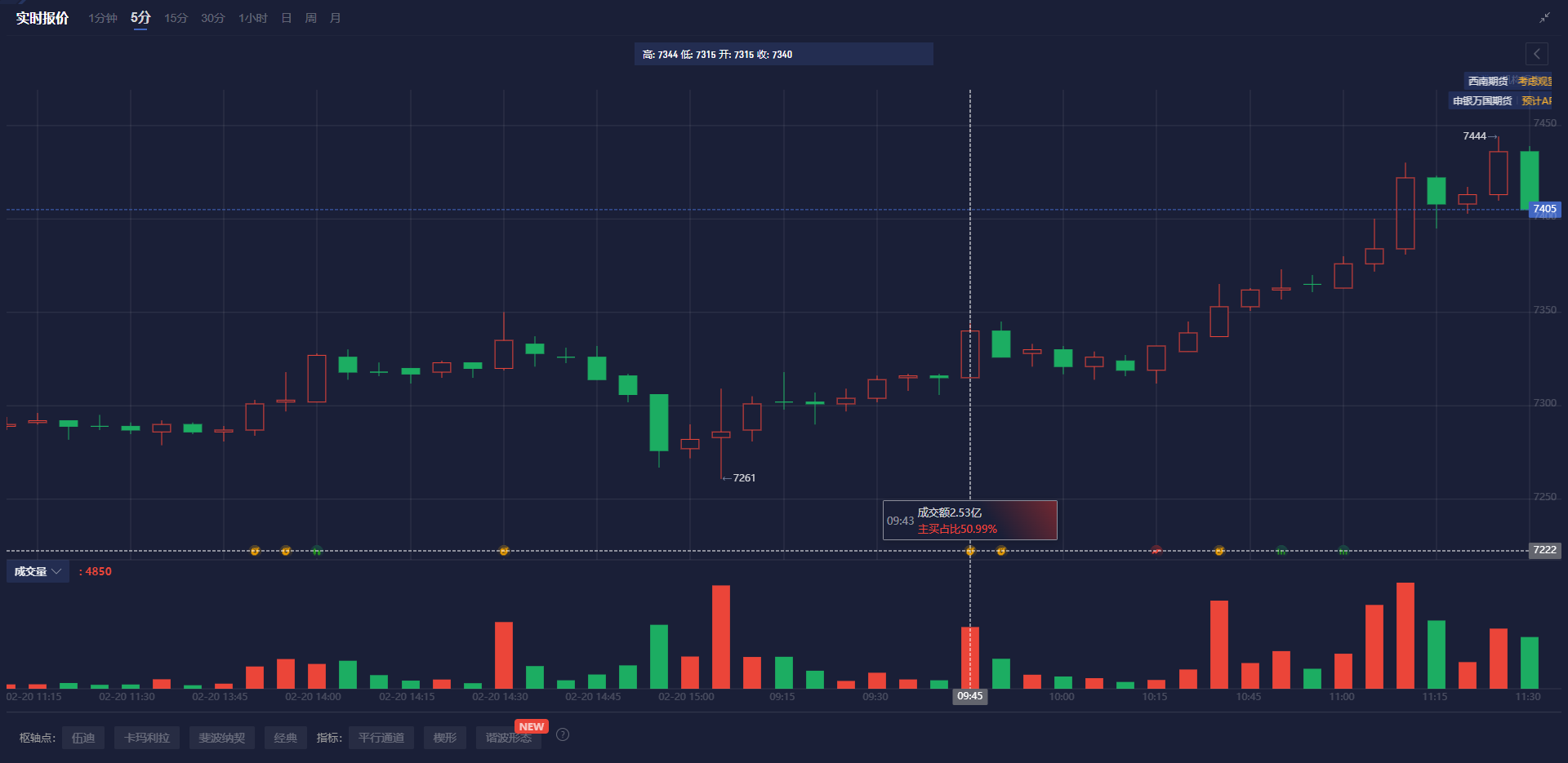 日经225最新动态