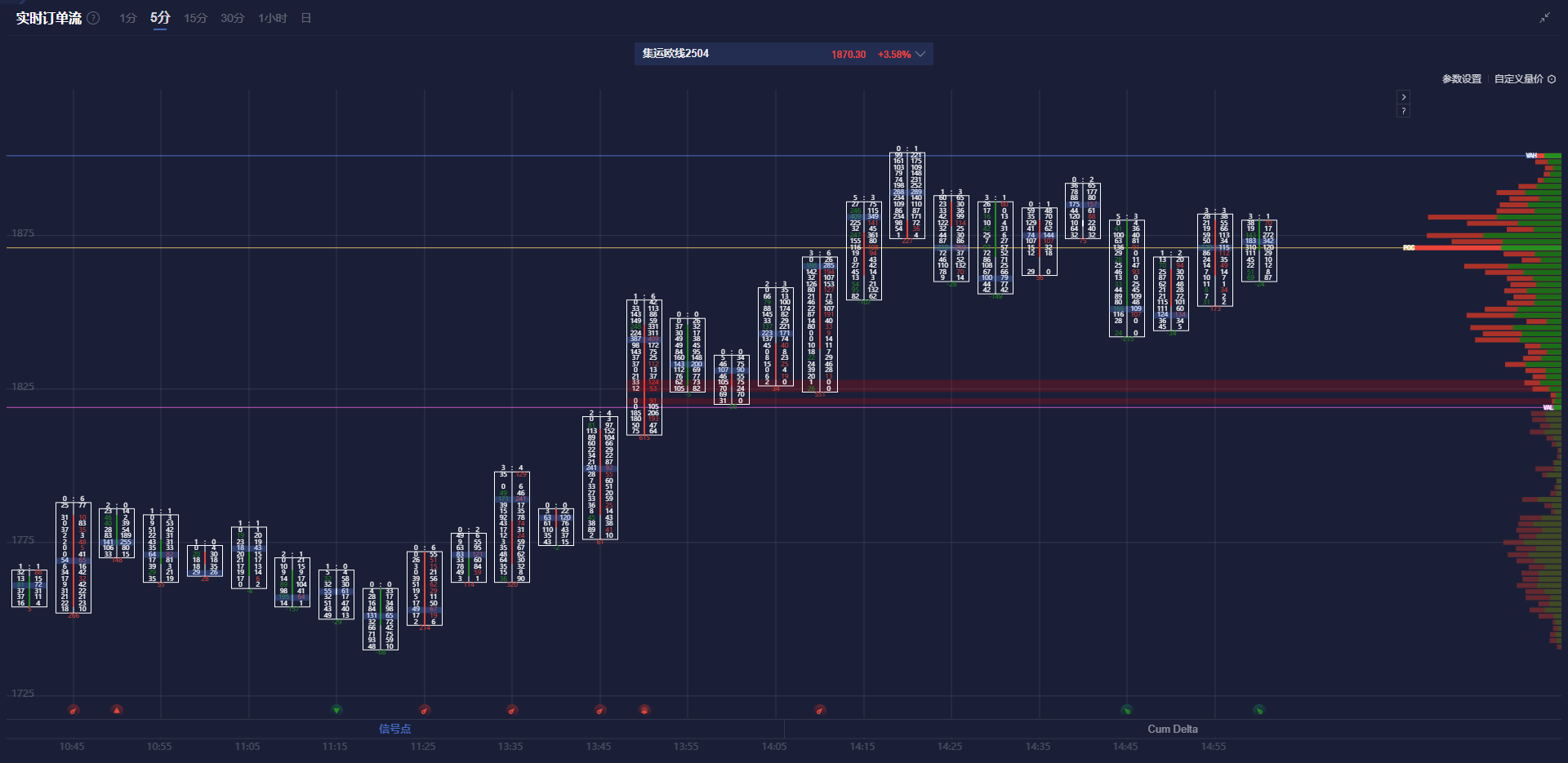 Snowflake(SNOW.US)Q4业绩超预期 强劲销售前景推动盘后飙涨