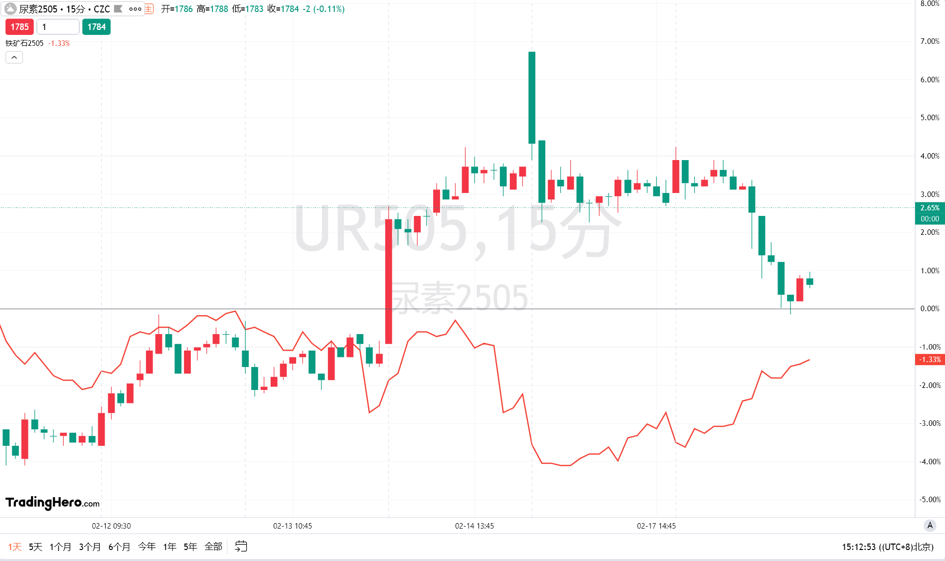 特朗普与法国总统马克龙会晤,关于俄罗斯在乌克兰问题的立场引发关注