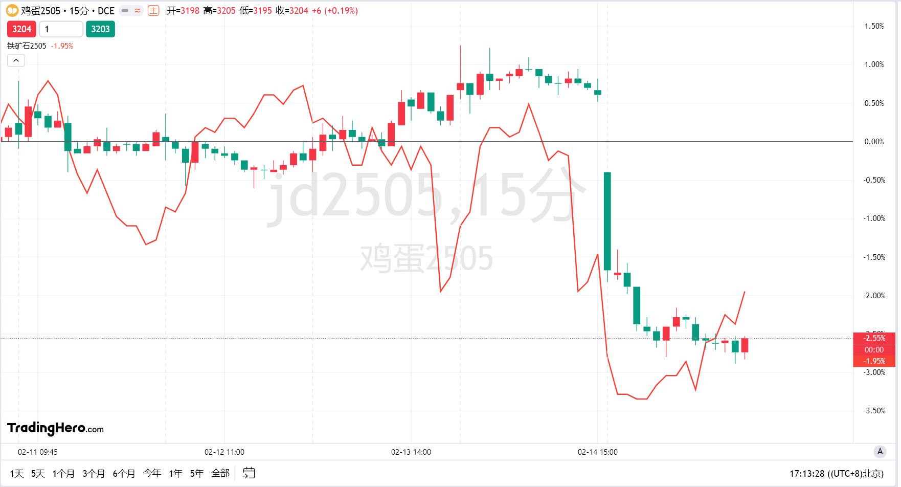 英国财政大臣表示,尽管特朗普威胁要大范围征收贸易关税,仍然希望与美国加强经济合作,以规避这些潜在的关税。他指出,在特朗普首次就任总统时,英美之间的贸易和投资得到了显著增长,因此他对当前形势仍持乐观态度。