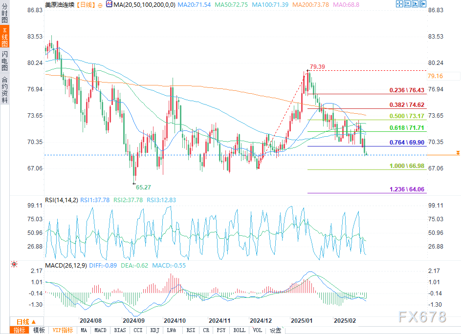 3月7日银行间外汇市场人民币汇率中间价一览 （2/2）；