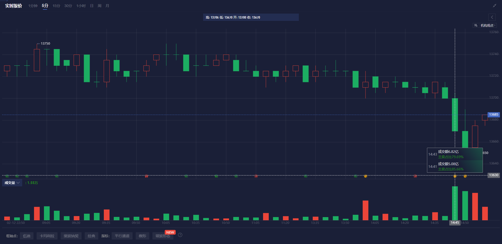 Snowflake(SNOW.US)Q4业绩超预期 强劲销售前景推动盘后飙涨