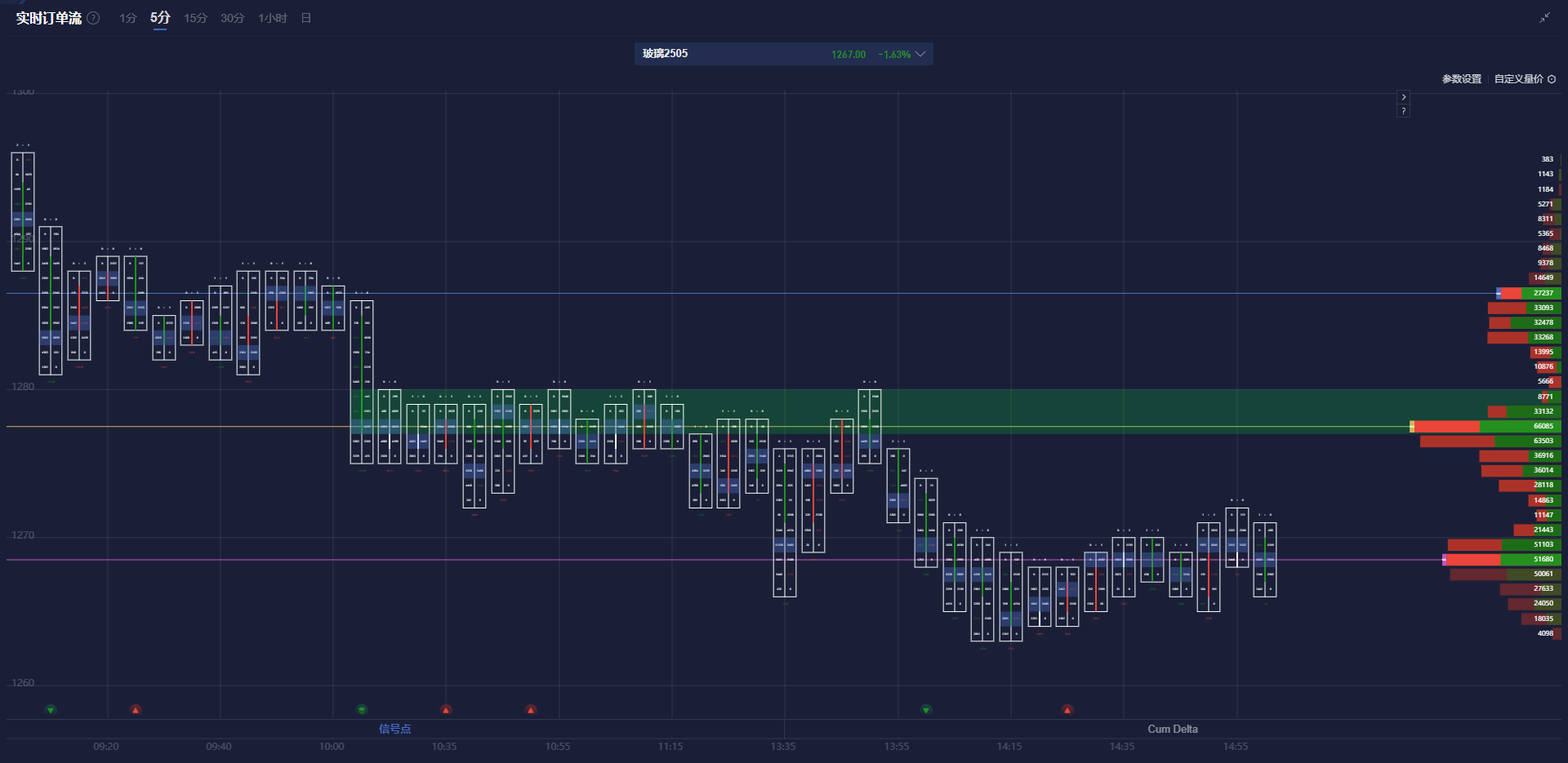 欧洲央行降息预期增长